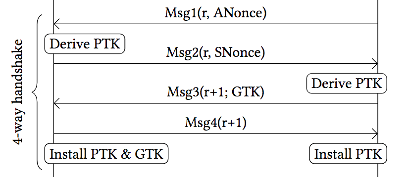 fig2