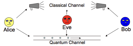 fig3